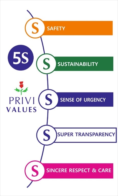 Value